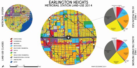 Earlington Heights Metrorail Station Land-Use, 2014. Data Source: MDC Land-Use Management Application (LUMA). Map Source: Matthew Toro. 2014.